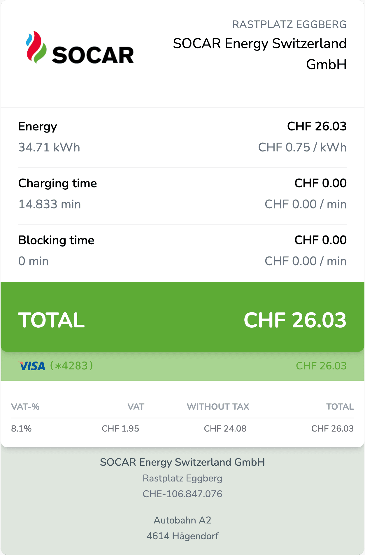 Ein SOCAR-Energy-Ladebeleg: 34,71 kWh zu CHF 0,75 pro kWh, Lade- und Blockierzeit, die Kartenzahlung und eine MwSt.-Aufschlüsselung je Satz